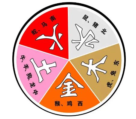 年份五行婚配|夫妻算命婚姻五行，男女屬相五行婚配表，婚姻五行搭配